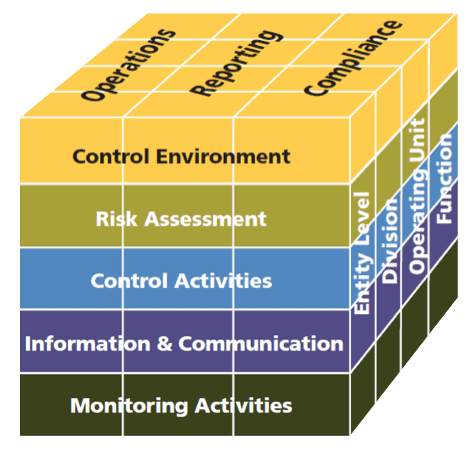 compliance risk assessment chartCompliance Risk Assessment cube
